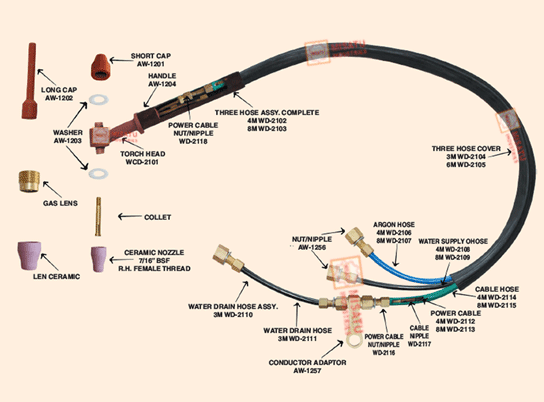 Model – WCD/210