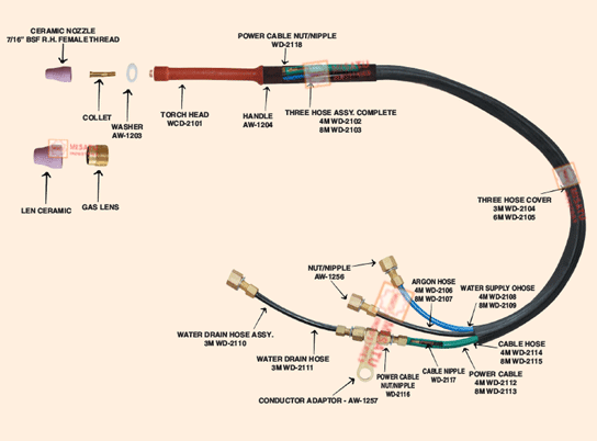 Model – WCD/220